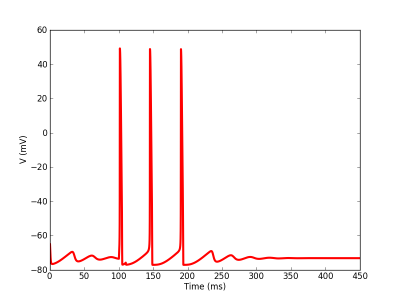 example3