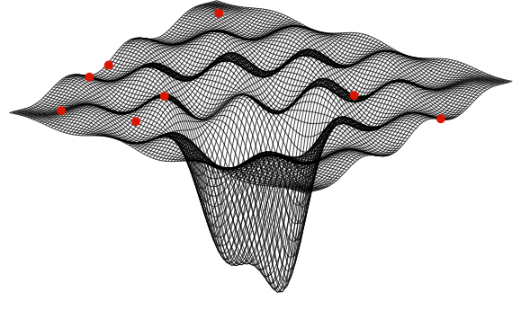 error surface